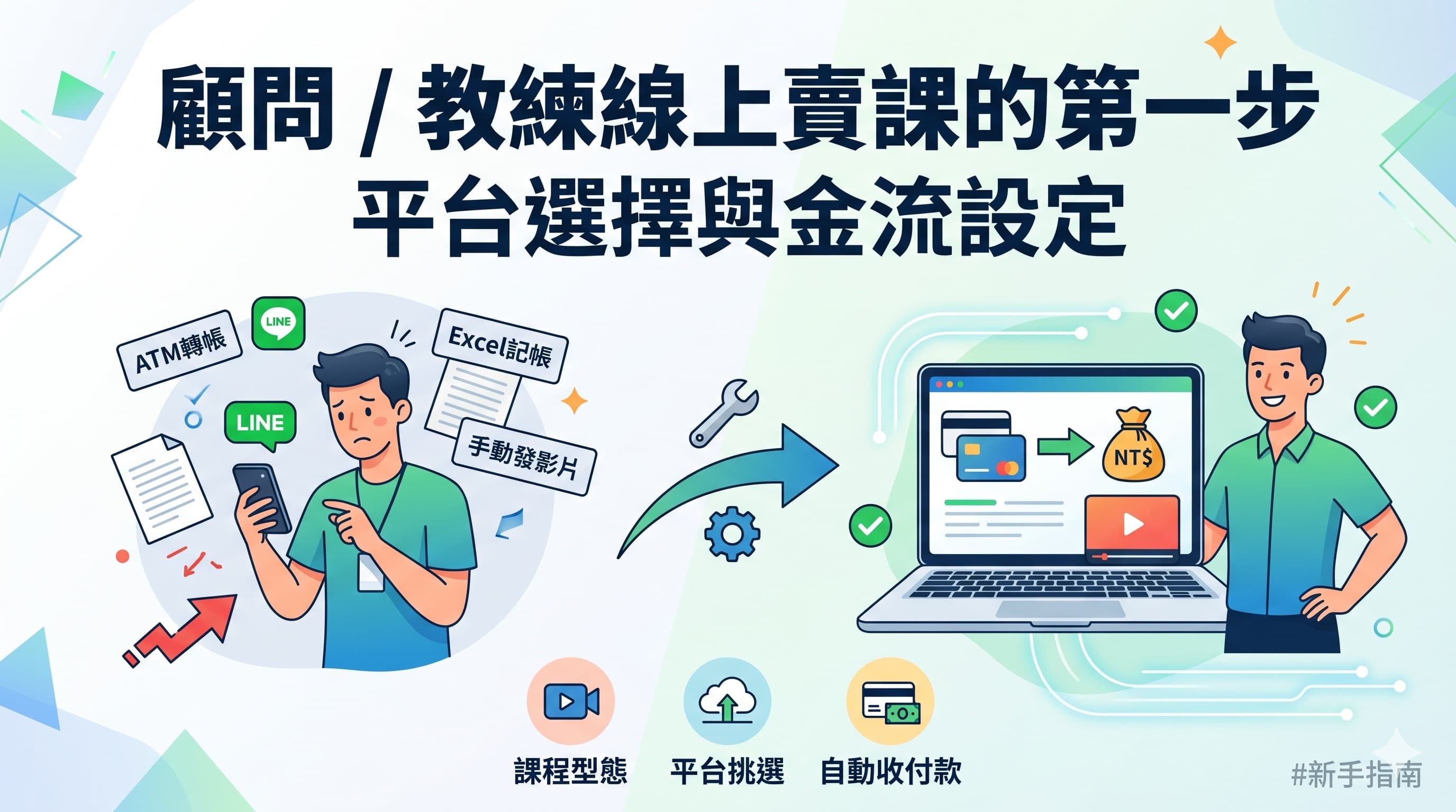 顧問教練線上賣課第一步封面，呈現從 LINE 與 Excel 手動管理到課程平台與自動收款的流程