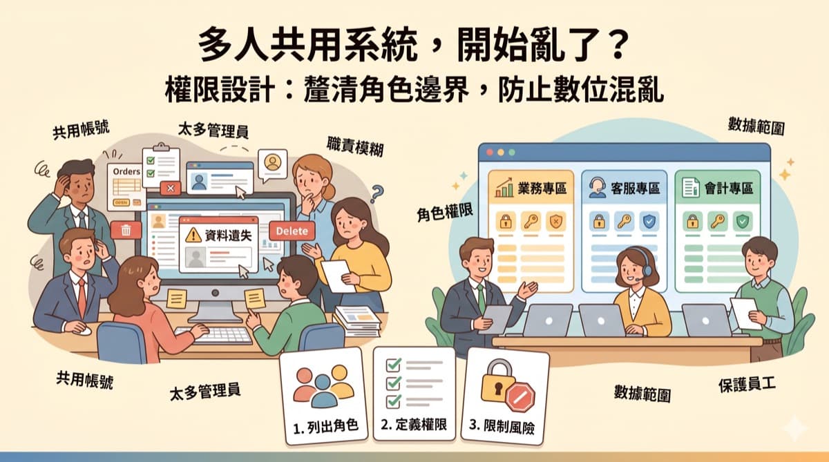溫暖辦公室桌面上有多把不同顏色的鑰匙與角色標籤，象徵多人系統中的權限分工