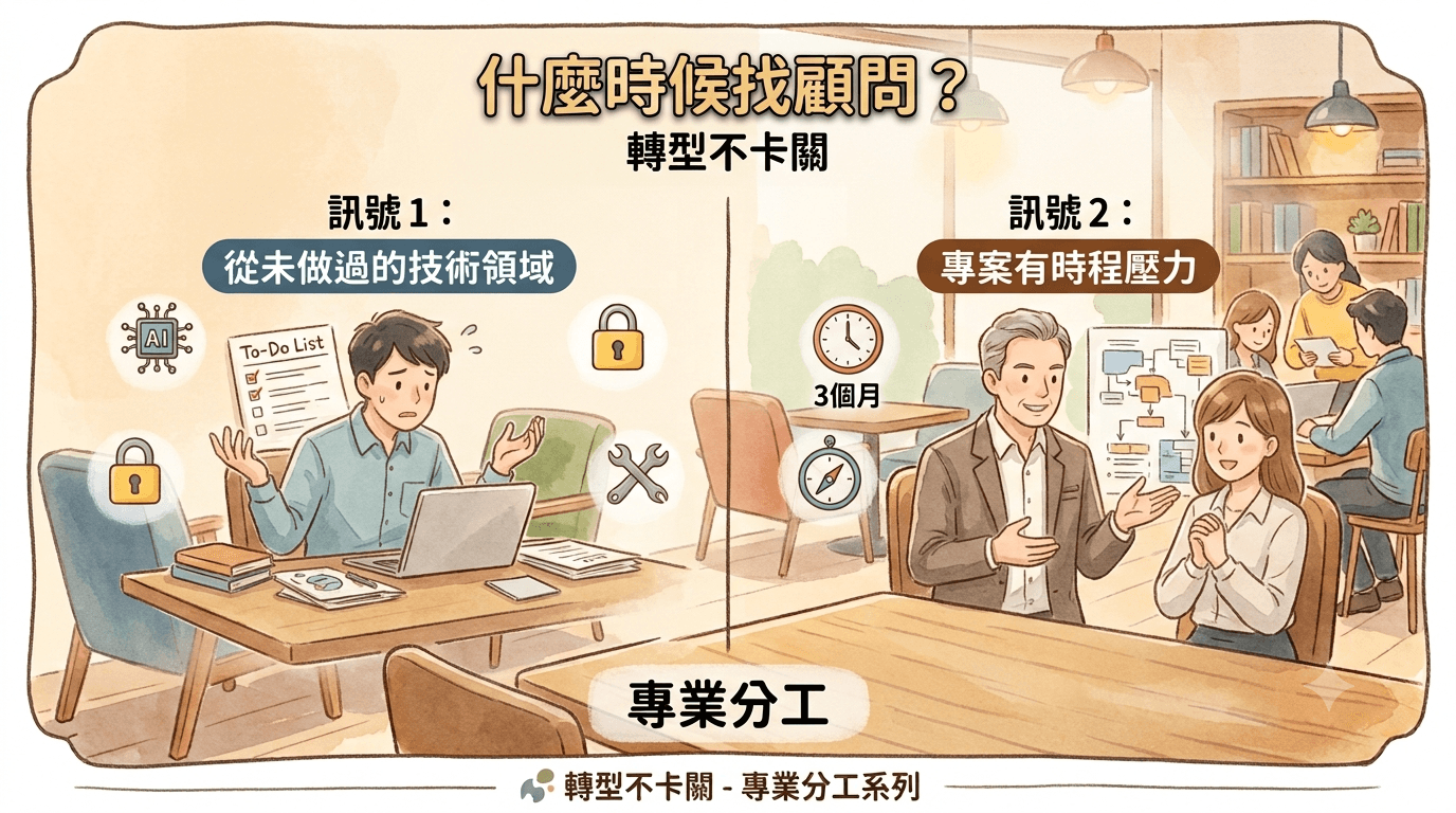 什麼時候找顧問，轉型不卡關，專業分工系列文章封面