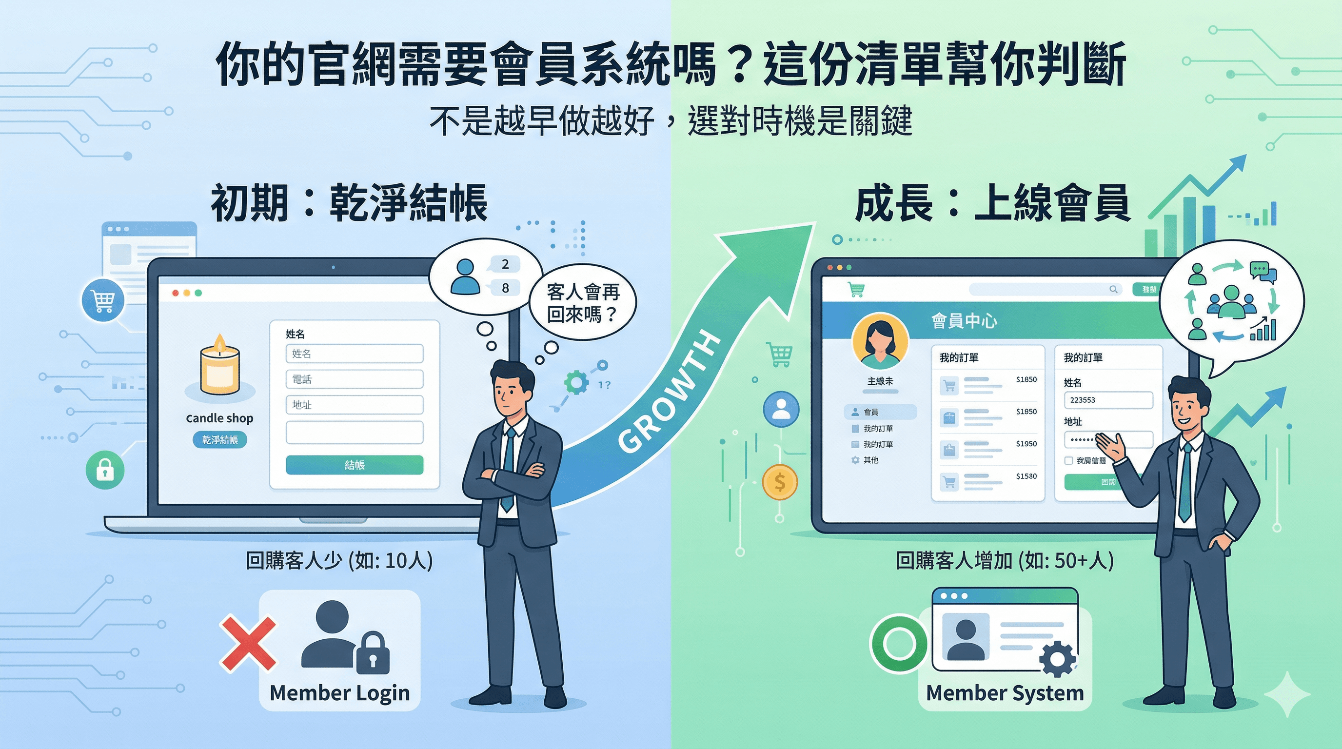 會員系統評估主題封面圖卡