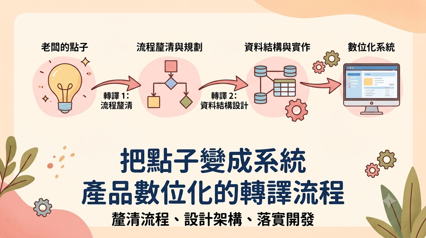把點子變成系統,產品數位化轉譯流程圖卡